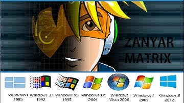 Hack any Windows Bypass Admin | Cobalt Strike | Kali Linux 2016.2