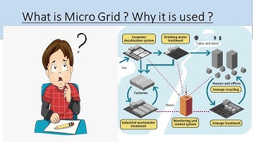 WHAT IS MICRO GRID ? OVER VIEW #MICRO GRID 2022