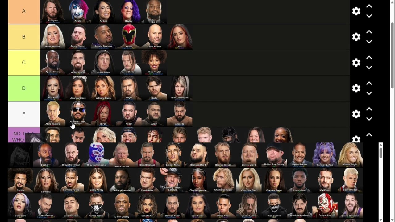 KIWI RANKS CURRENT WWE SUPERSTARS