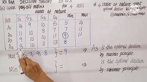 Class12|Ex10.3| BM81|Business maths|Decision Theory- maximin, minimax principle