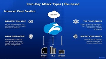 Stop File-based Zero-Day Attacks: OTZ Use Cases | Zscaler Zero Trust Exchange