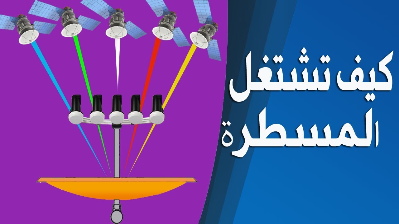 كيف تشتغل المسطرة و لماذا نستقبل الأقمار على المسطرة عكس إستقبالها بالطبق مباشرة