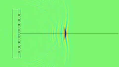 Transmit Beamforming