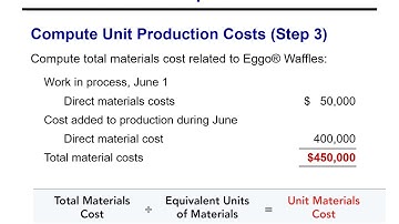 Production Cost Report