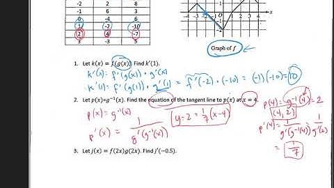 AP higher order derivative problems set B