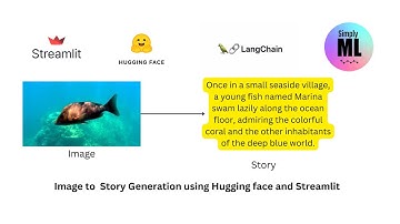Image To Story using Hugging face and Streamlit