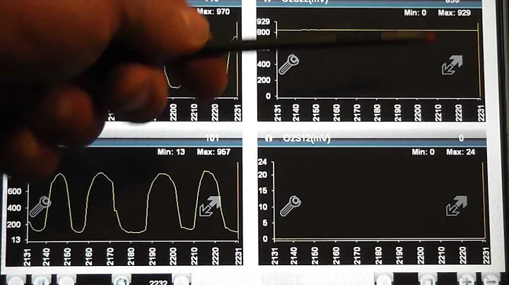 O2 Sensor wiring quick tests (Ford with no bias voltage)
