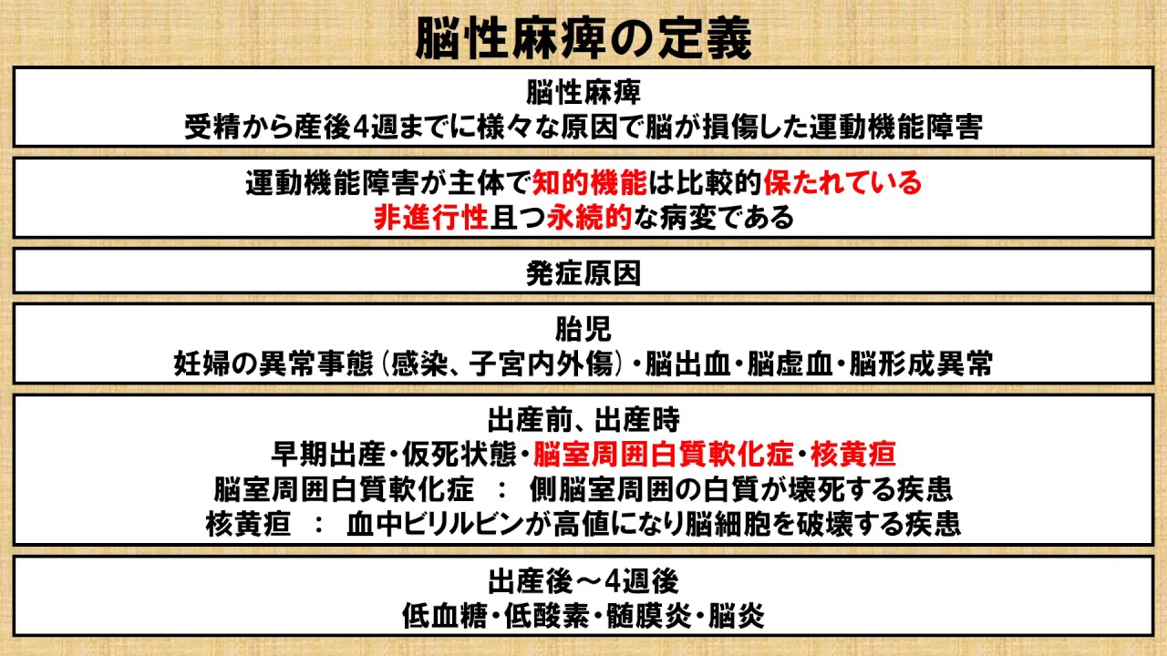 脳性麻痺に関する基礎知識 No 12 理学療法士国家試験対策 シリーズ Youtube