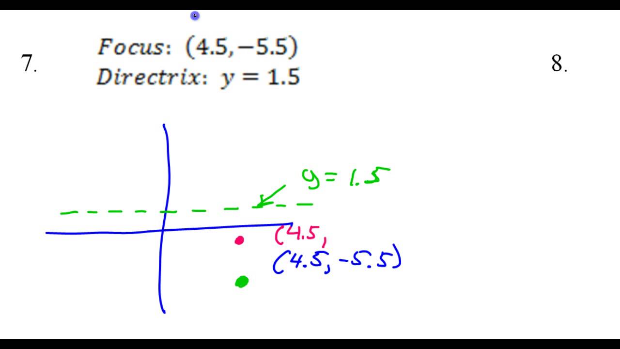 Day 6 HW 3 to 8 Write Equation for Parabola Given Focus