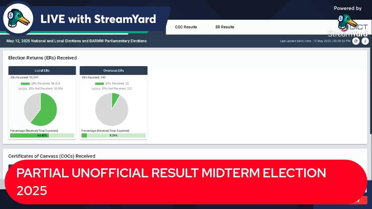 PARTIAL UNOFFICIAL RESULT OF MIDTERM ELECTION  2025