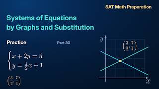Systems of Equations by Graphs and Substitution | SAT Math Test Preparation: Practice Part 30