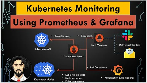 "Setup Prometheus & Grafana on Kubernetes Using Helm ⛵ Monitoring Made Easy!" #prometheus  #grafana