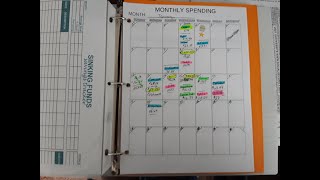 Budgeting: zero based budgeting tools