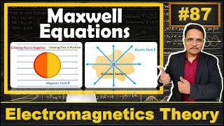 Maxwell Equations Explained: Integral Form and Differential Form/Point Form