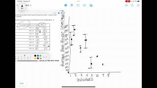 AP Bio: Graphing with error bars Profile