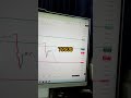 4th May Bitcoin analysis #trending #bitcoin #viral #reels #shorts