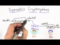 Understanding Symmetric Cryptosystems in Applied Cryptography π