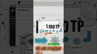 Live Demo: AI Tuning a Postgres Database