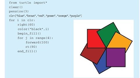 SSLC | 10th IT CHAPTER  4  PYTHON GRAPHICS