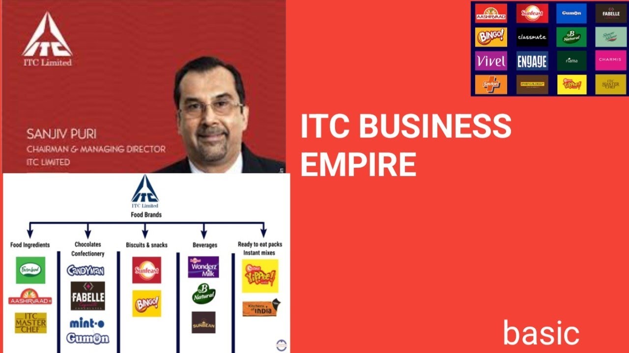 sanjiv puri ITC EMPIRE