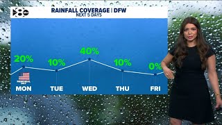 DFW Weather: Small chance of isolated showers later today