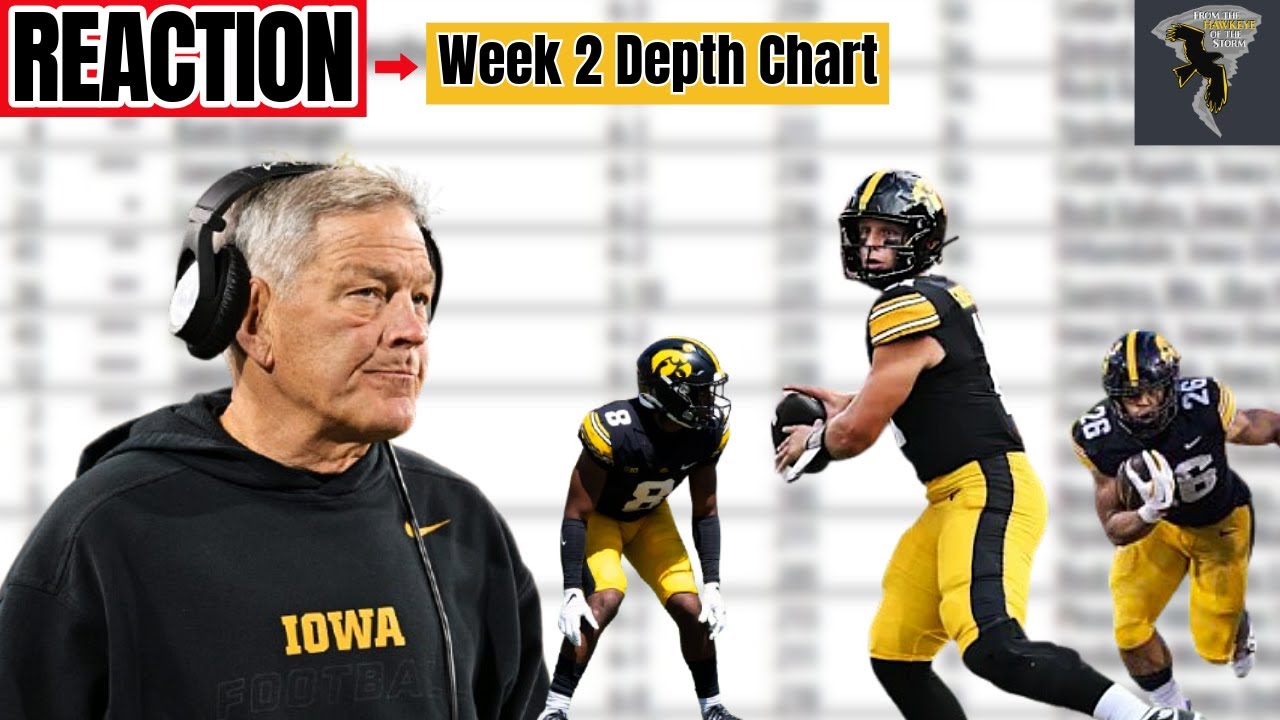 JUST IN: ARE INJURIES ALREADY MOUNTING? Iowa Football releases Cy-Hawk depth chart | Week Two UPDATE