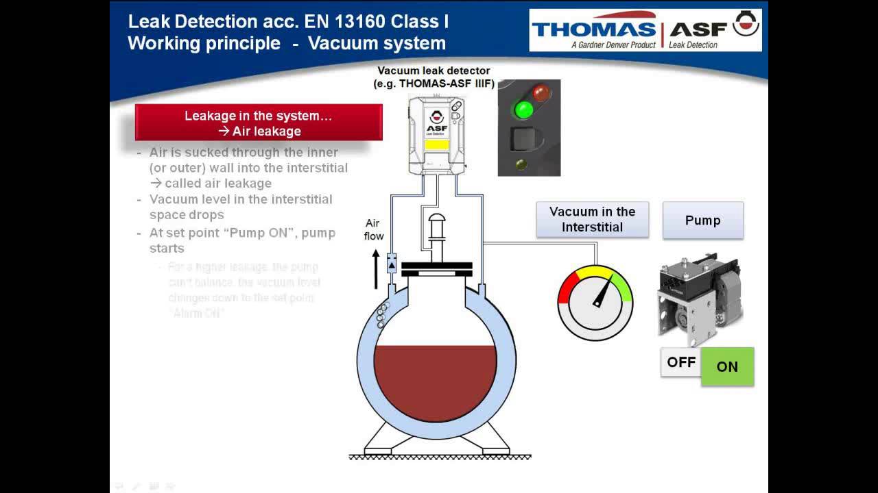 ASF Leak Detection Class I Vacuum Working Principle YouTube