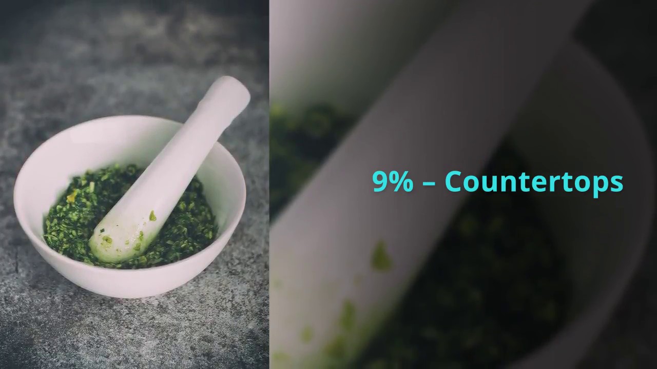 Budgeting For A Kitchen Renovation - YouTube