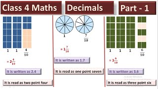 Class 4 Maths Chapter Decimals|part 1|NCERT Maths|Decimals