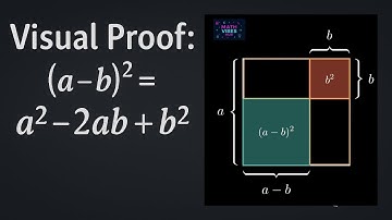 Visual Proof: (a-b)² = a² - 2ab + b² | Geometric Algebra Explained
