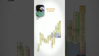 You don’t validate FVGs with candles. You validate them with executed volume. #forex #forexsetups