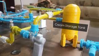 Milk Plant Process 3D Printed Model