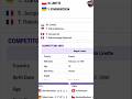 French Open 2026 Women’s Doubles Match Live Score Update 🎾