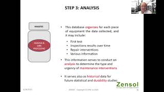 Methodology for Electrical Substation Maintenance Programs