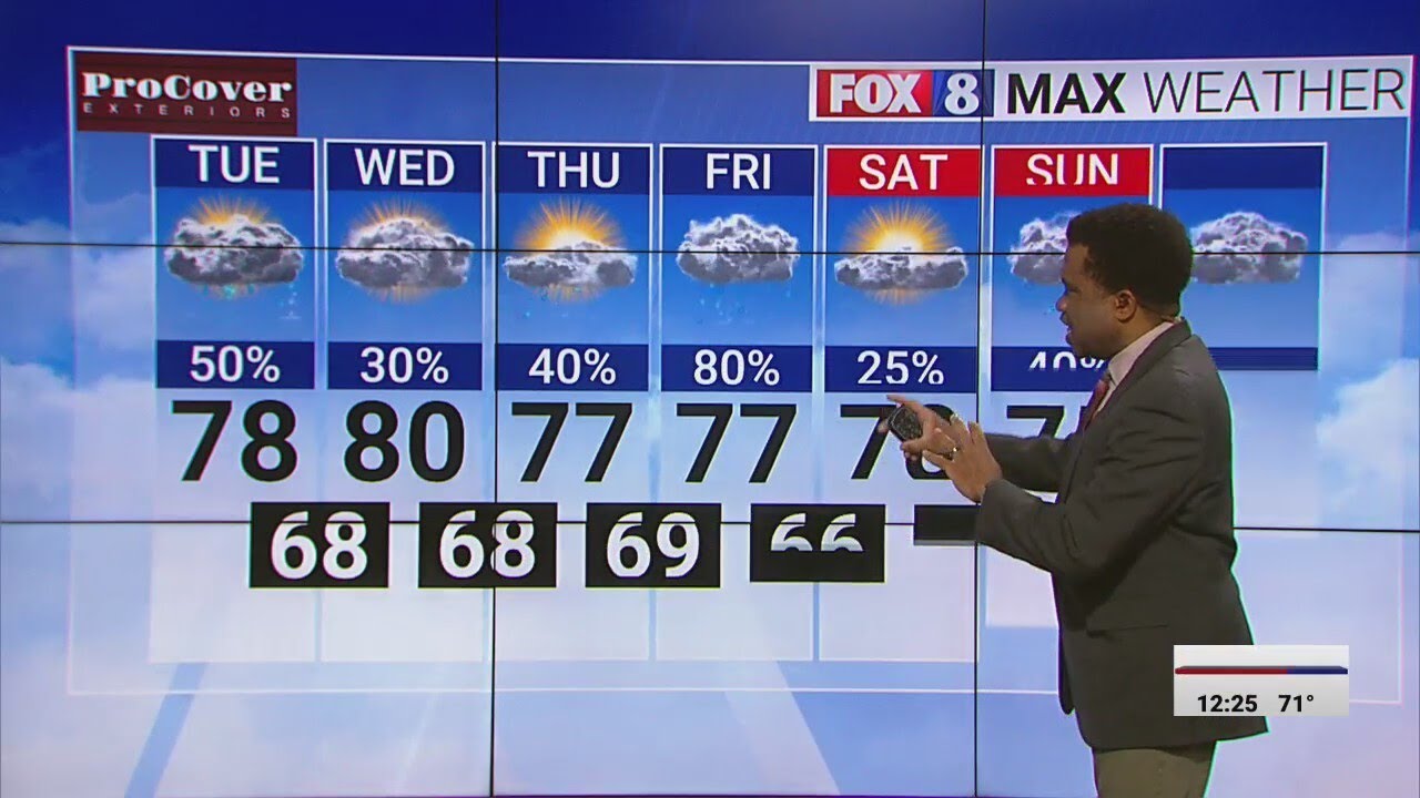 Rain chances continue on a cloudy Triad Tuesday - YouTube