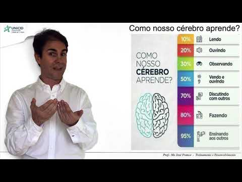 Aula   T&D - Professor J.Franco (Unicid) de 20 03 a 27 03 2020