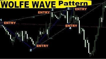 🔴 "Powerful" WOLFE WAVE Pattern: Complete Trend Trading System Guide - How to Find Wolfe Wave Setup