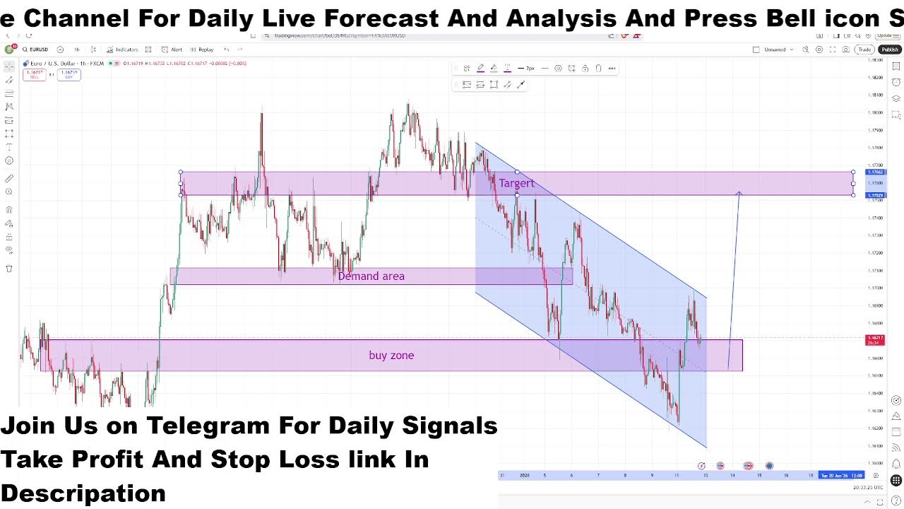 EURUSD Live H1 Forecast Short-term Trades next move of  EURUSD Live Trading Room