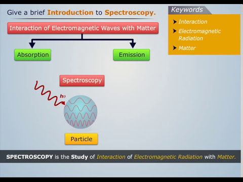 Video: Cât de utilă este spectroscopia în inginerie?