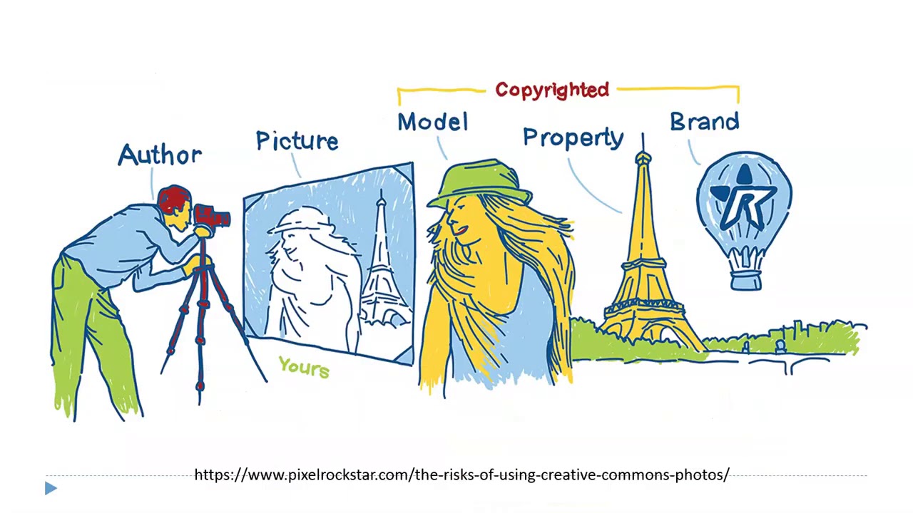 Інтелектуальна власність та авторське право