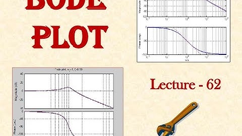 Lec 62 CS: Procedure for drawing Bode Plot