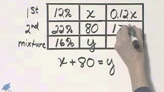 Beginning and Intermediate Algebra Ch 4 Ex 16