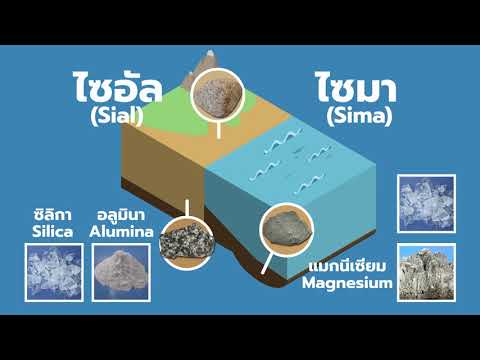โครงสร้างและส่วนประกอบของโลก
