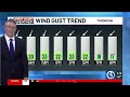 Technical Discussion: A Coastal Storm Prompts Weekend First Alert Weather Days