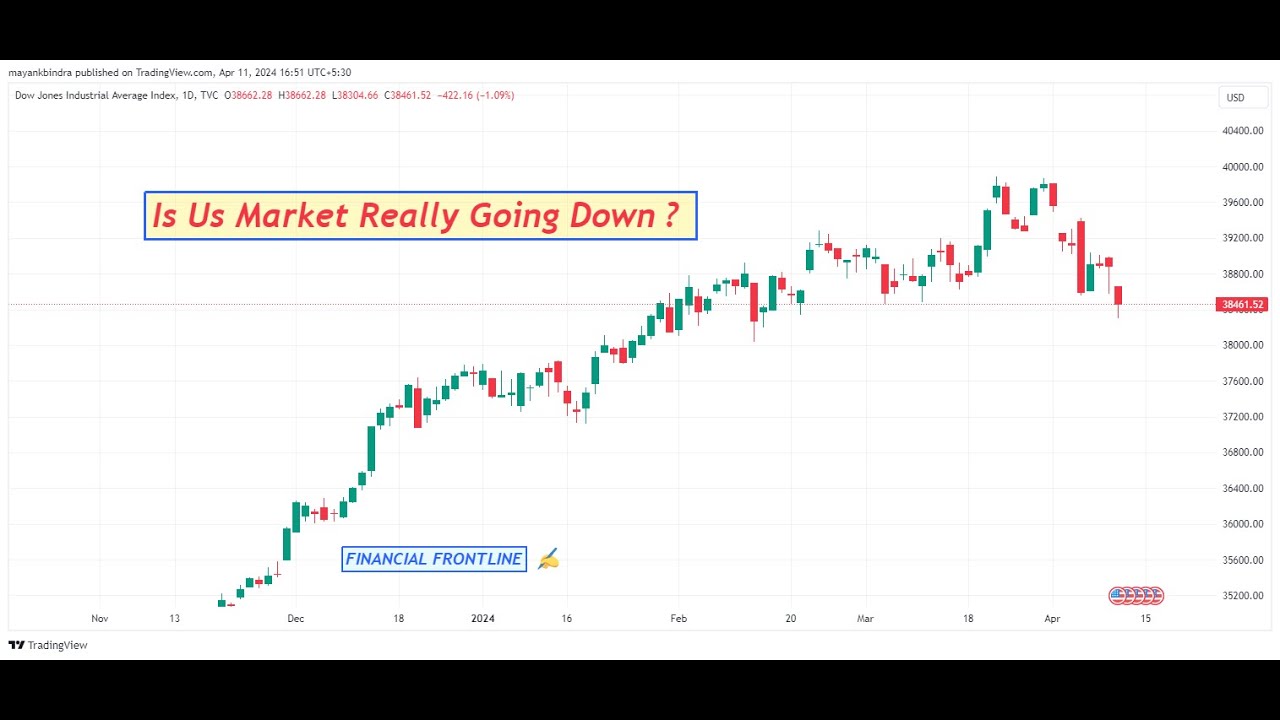 Explaining the Current State of the US Stock Market: Insights and ...