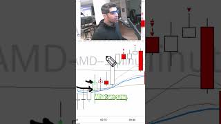 $11,000 Profit Mastering the Opening Squeeze  #trading #bearbulltraders #stockmarket