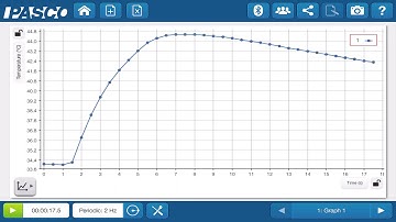 Data Collection with SPARKvue: 30 Second Preview