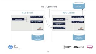 RDS Architecture in Detail screenshot 5