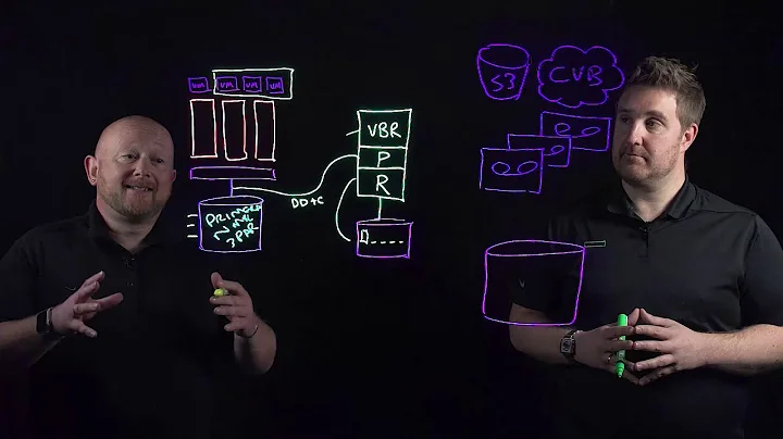 Why HPE Storage and Veeam