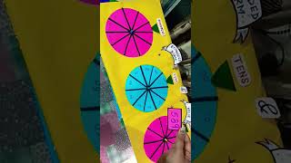 Famous Mathes expanded form and place value model🎨🖌️ Net Worth